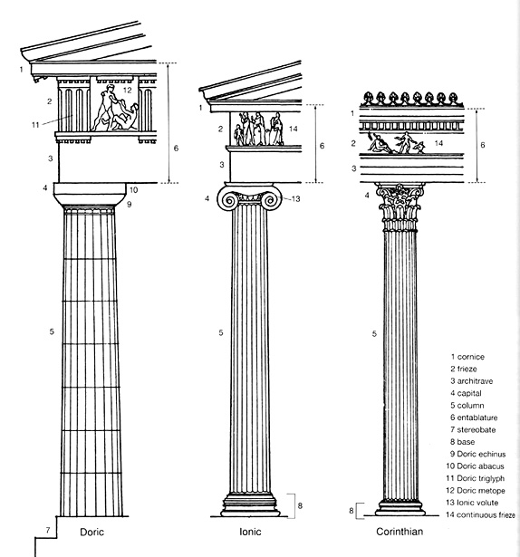 Architecture in greek | column   scribd